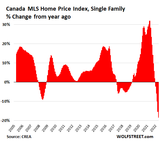 The Most Splendid Housing Bubbles In Canada March Update On The 