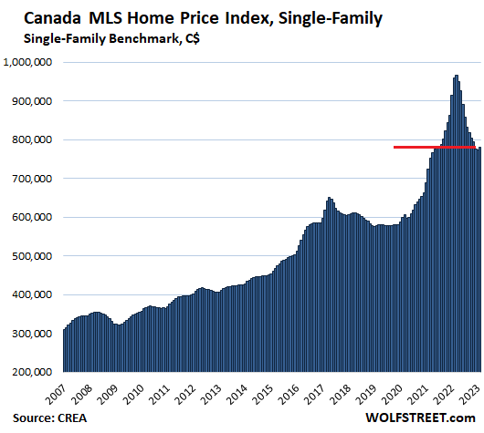 the-most-splendid-housing-bubbles-in-canada-march-update-on-the