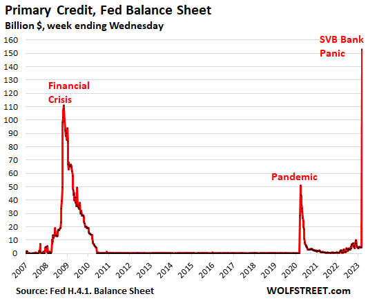 Zombie Central Banks Are Losing Money Around the World