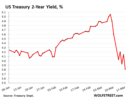 A Dud Treasury Auction and a Hawkish Powell Ended a Market Rally - The New  York Times