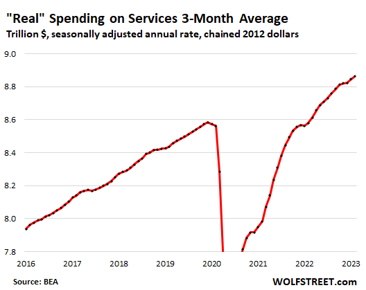 Cheaper Rent? US Prices Post Slowest Gain in a Year, Rising 11% in