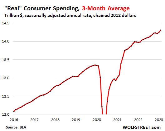 Ultra-rich still shopping for luxury despite inflation, recession