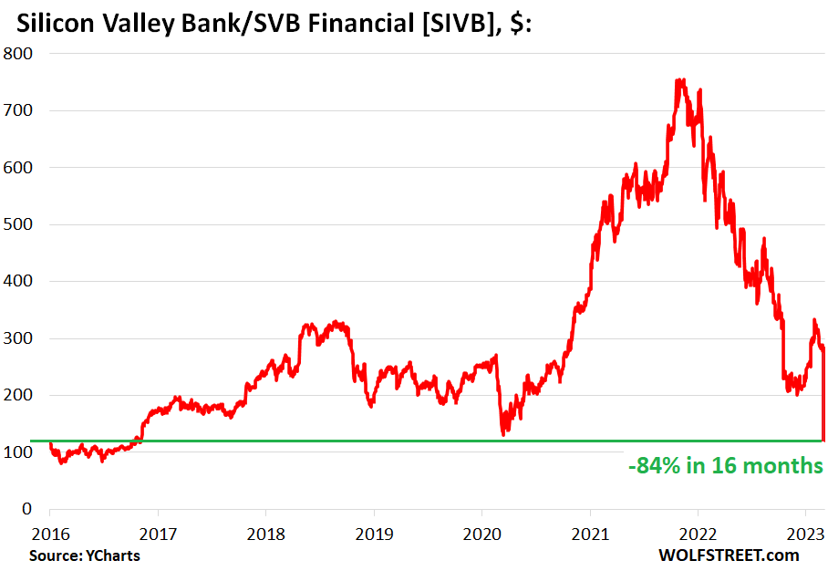 Zombie Firms: Statistics Show Low Interest Rates and 'Leveraged Loans' Keep Them Afloat