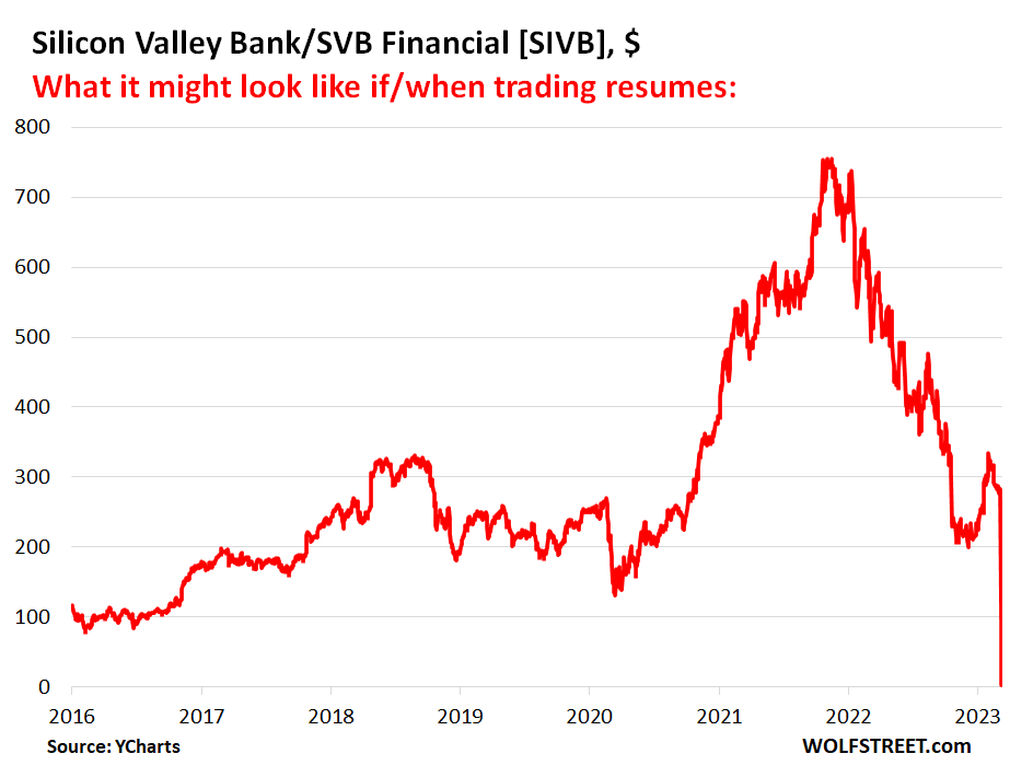 Silicon Valley Bank ToshAlaynnah