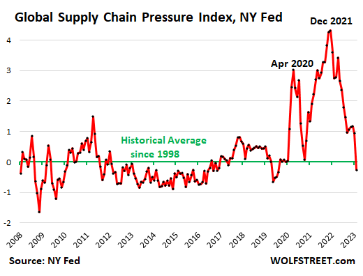 Global Supply Chain April 2023 Issue by GLOBAL SUPPLY CHAIN - Issuu