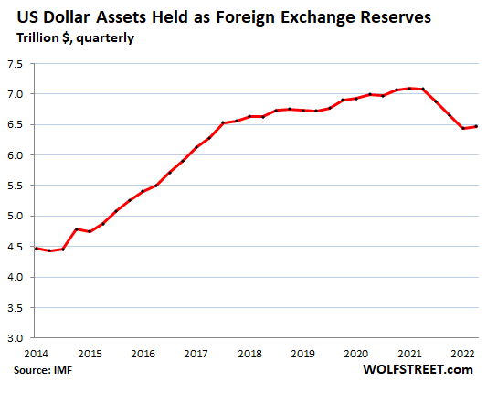 Us currency on sale exchange rate