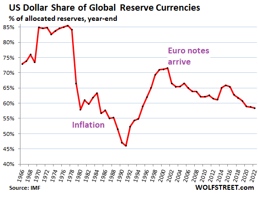 The U.S. Dollar vs. the Euro