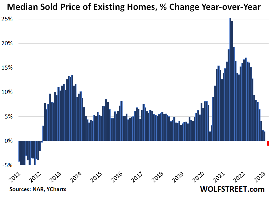 Canada Housing Market Crash 2023 Dwight Herrera Viral