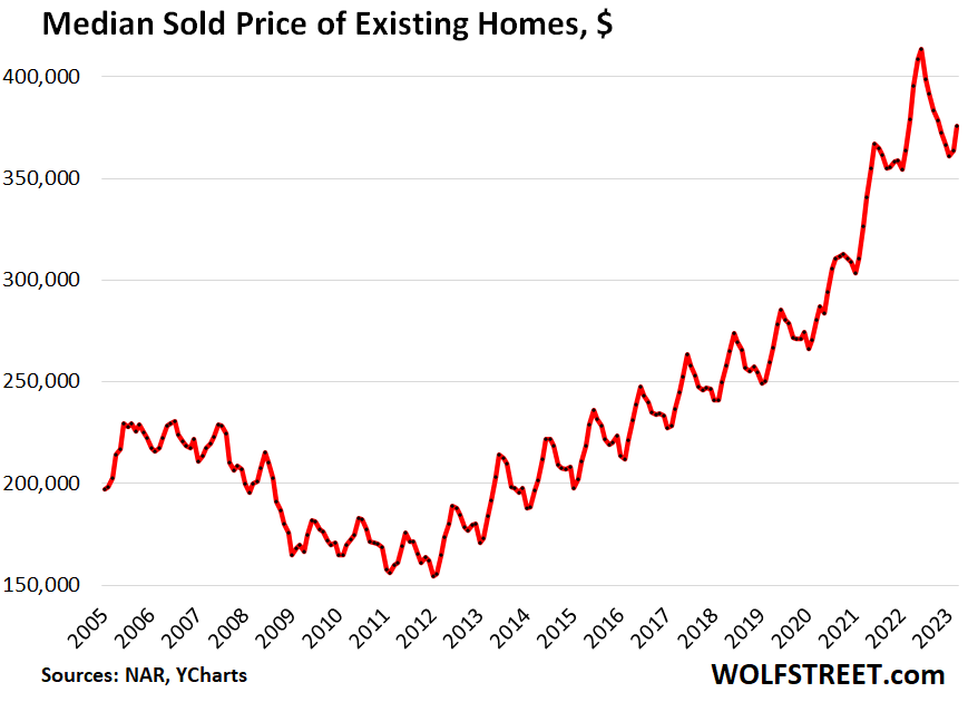 Housing Market Takes Another Step Back Home Prices Drop YearoverYear