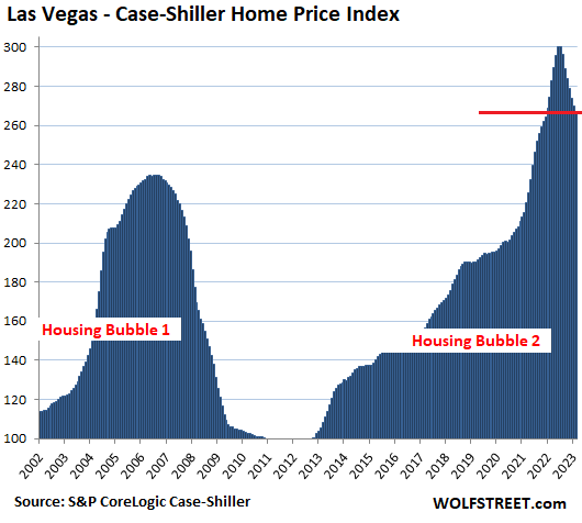 Houston Housing Market Forecast, The U.S. News Housing Market Index  compares the health of the top 50+ U.S. housing markets.