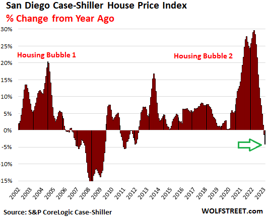 the-most-splendid-housing-bubbles-in-america-april-update-year-over