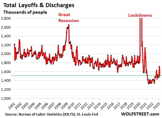 Workers Are 'Rage Quitting' Jobs in a Tightening Labor Market