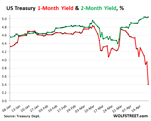 Stock Market Today – Stocks Close Higher despite Rising Treasury Yields 