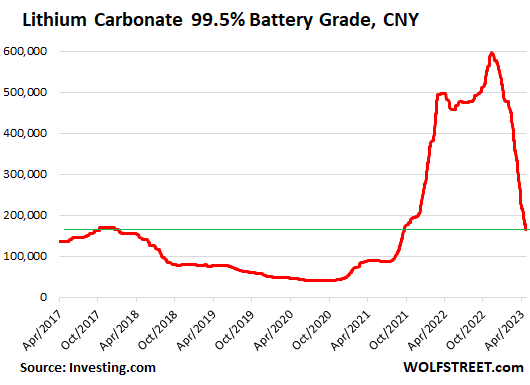 Everyone's on the Hunt for the Element Lithium