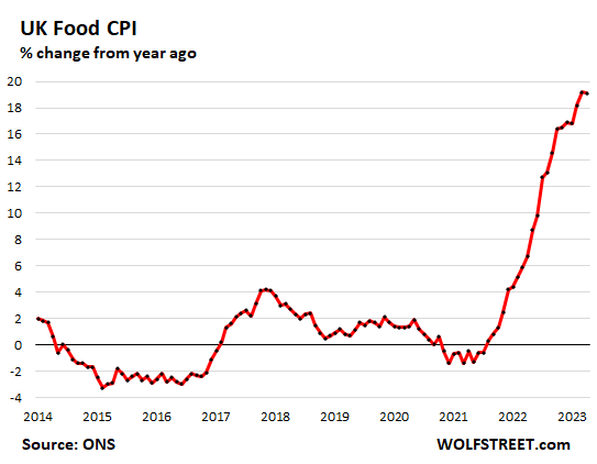 Inflation: Hot dog prices rise 6.8% month-over-month 