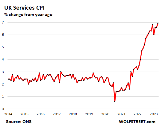 Inflation: Hot dog prices rise 6.8% month-over-month 