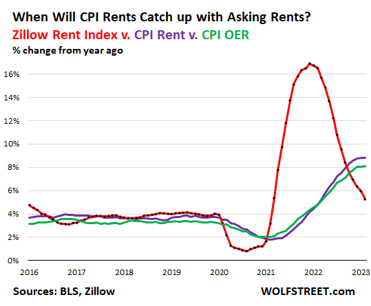 Brazil FipeZap House Asking Price Index: Rent: MoM: São José, Economic  Indicators