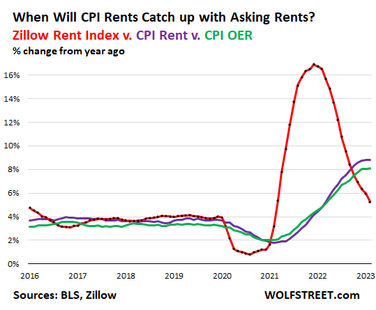 Brazil, Real Estate: FipeZap House Asking Price Index: Rent