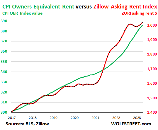 BR: FipeZap: House Asking Price Index: Rent: YoY: Rio de Janeiro: 1 Bedroom, Economic Indicators