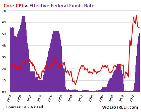 Fed pivots to rate cuts as inflation heads toward 2% goal, Business