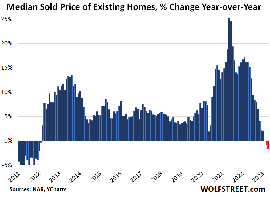 US Homeowners Who Are Downsizing Are 'Lucky': Zillow Economist