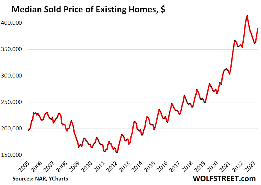 NAR Reports the First Annual Decline in Membership Since 2012 - BAM