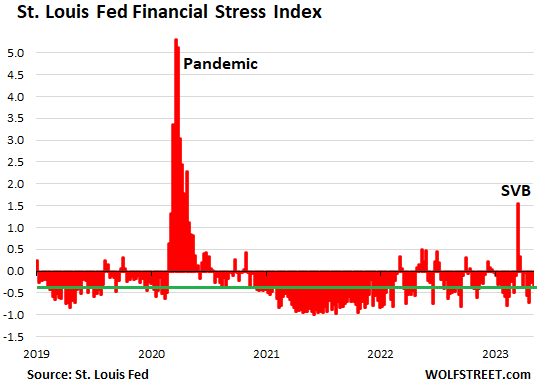 Real Correlation? Bitcoin Price Pumps Follow US Fed QE Money Printing