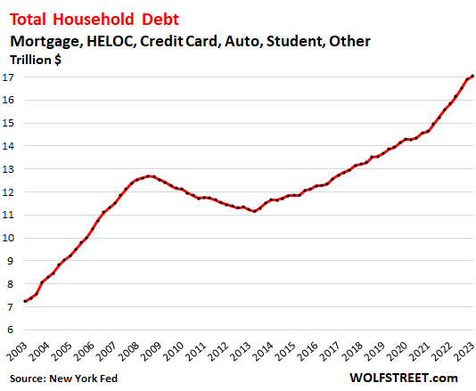 High levels of consumer debt add to Hawaii household financial