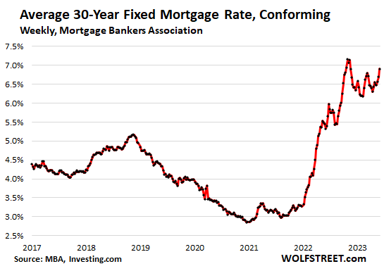 US-mortgage-rates-2023-05-31-MBA.png