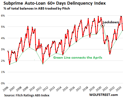 Delinquency vs. Default: What's the Difference?