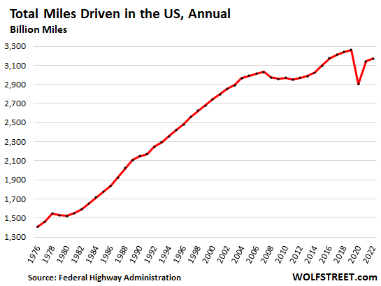 EVs Made the First Visible Dent into Gasoline Consumption