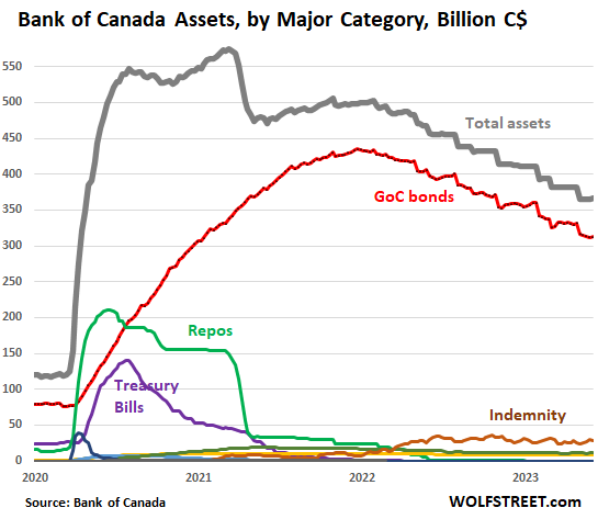 Is USD/CAD Resuming Downtrend, As Markets Expect More BOC Rate