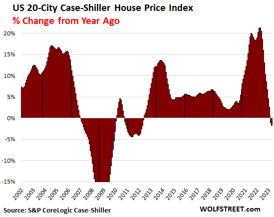 Dallas vs San Francisco comparison: Cost of Living & Prices