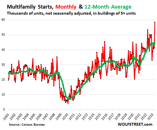 Construction materials shortage – blip or blunder?