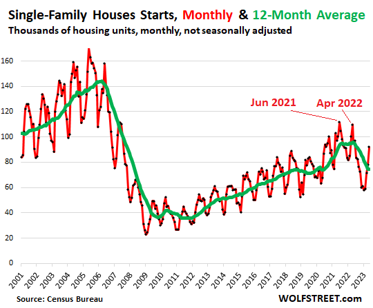 Construction materials shortage – blip or blunder?