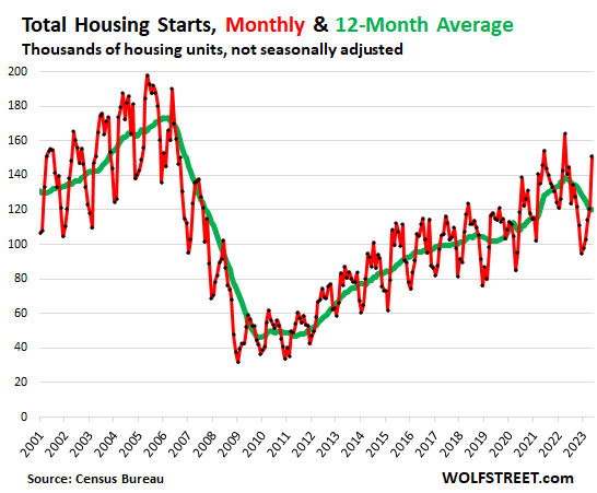 Construction materials shortage – blip or blunder?