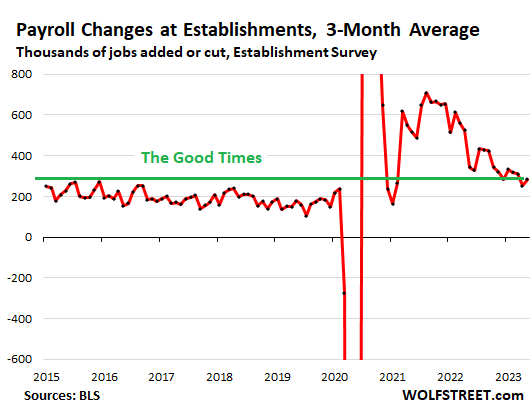 Hollywood Job Losses: Employment Down Nearly 20% In 2023, Not Just Due To  Strikes