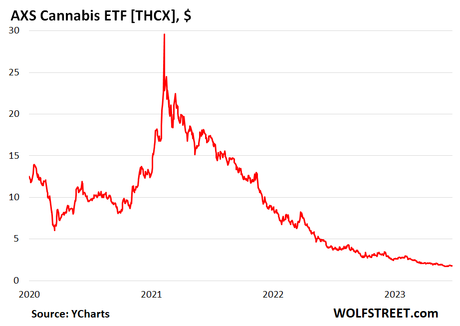 Has Big Cannabis Lost Its Buzz? Marijuana Stocks Suffer As Markets