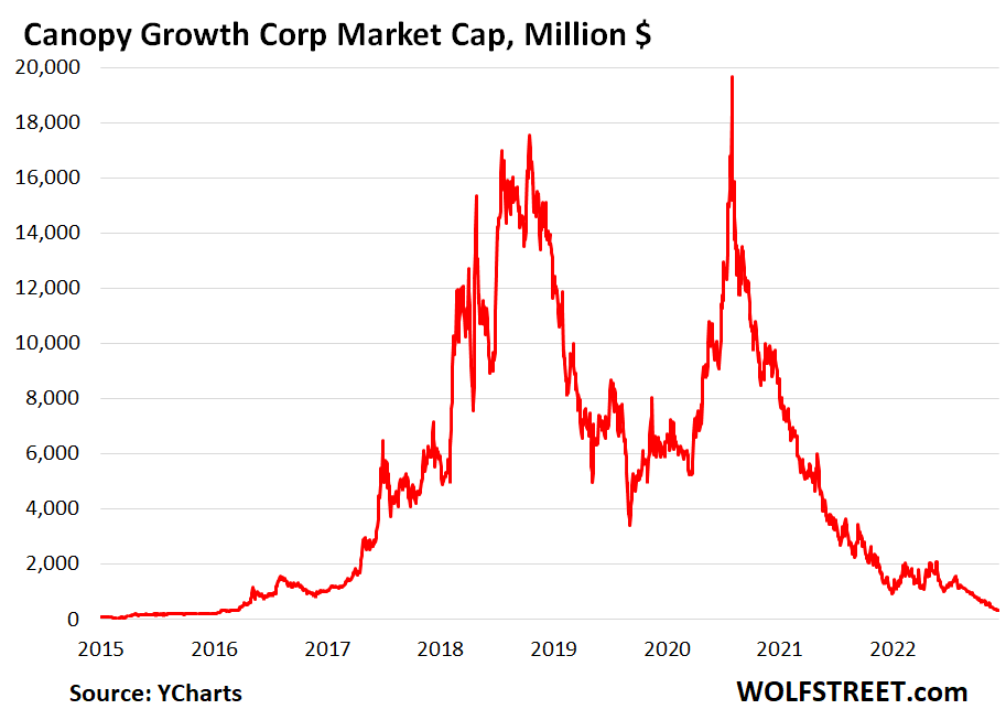 Has Big Cannabis Lost Its Buzz? Marijuana Stocks Suffer As Markets