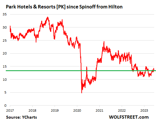 Westfield Malls' European Owner Says It Is Done With the U.S. - WSJ