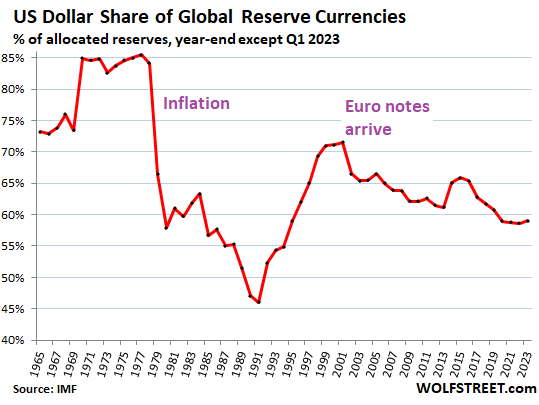 Don't Be Surprised if U.S. Dollar Has the Last Laugh