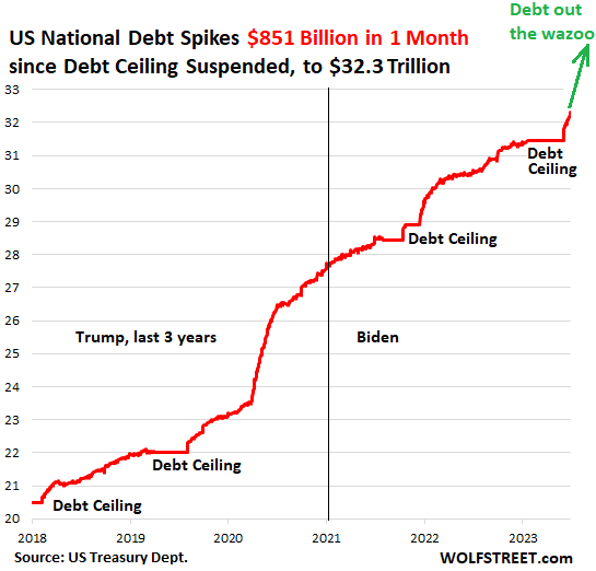 Chart of the Day: $5 billion goodbye