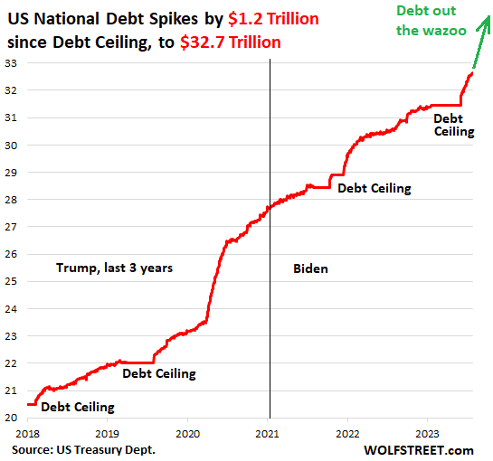 Economy News - Page 2 US-Gross-National-Debt-2023-07-31_