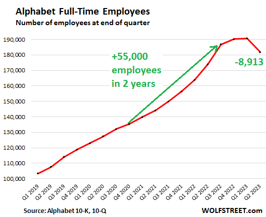 Real-Estate-Tech Layoffs: 58 Companies That Have Laid People Off