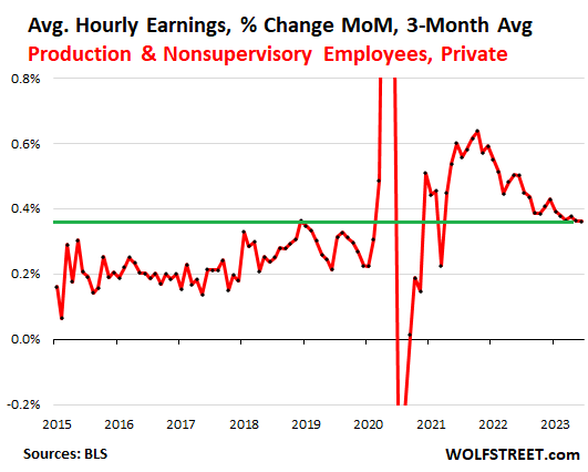 David Baszucki Net Worth 2023 - Chart Attack