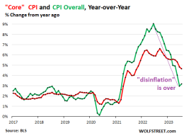 Gasoline Prices Rise Year-over-Year for First Time since Feb 2022: CPI ...