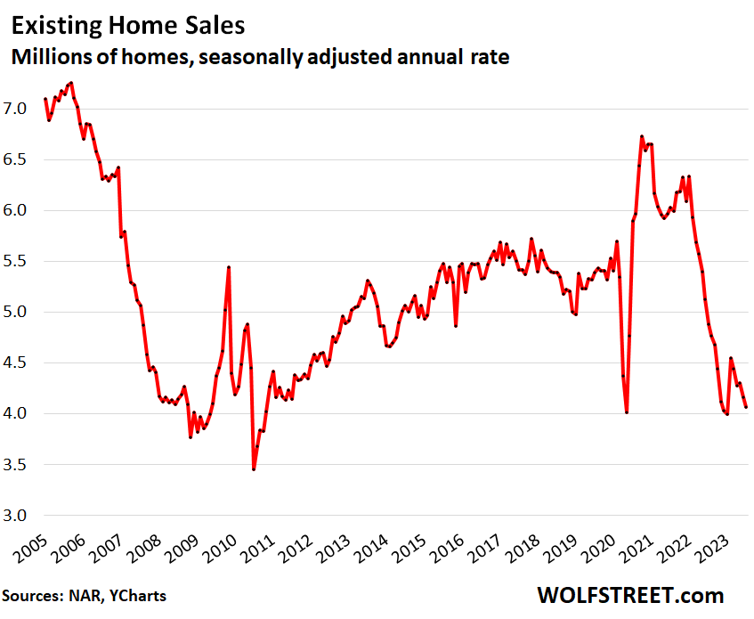 Homebuyers Are Increasingly Backing Out of Deals to Buy Homes