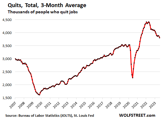 massive-churn-in-the-labor-market-slows-layoffs-and-discharges