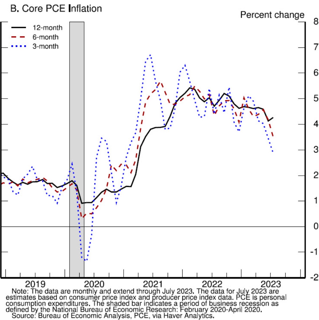 What's in Your Market Basket? Why Your Inflation Rate Might Differ from the  Average - Page One Economics® - St. Louis Fed