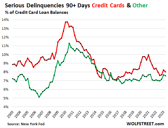 Our Drunken Sailors Still Not in Trouble with their Credit Cards